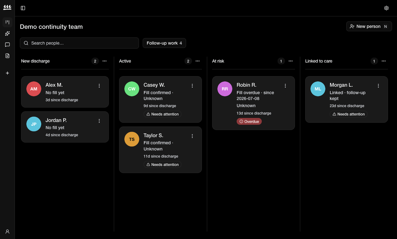 Molus board showing discharge and follow-up work