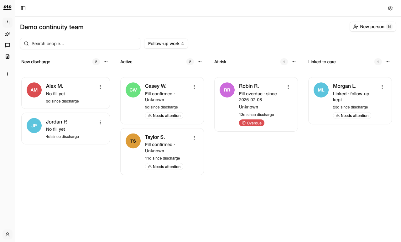 Molus board showing discharge and follow-up work